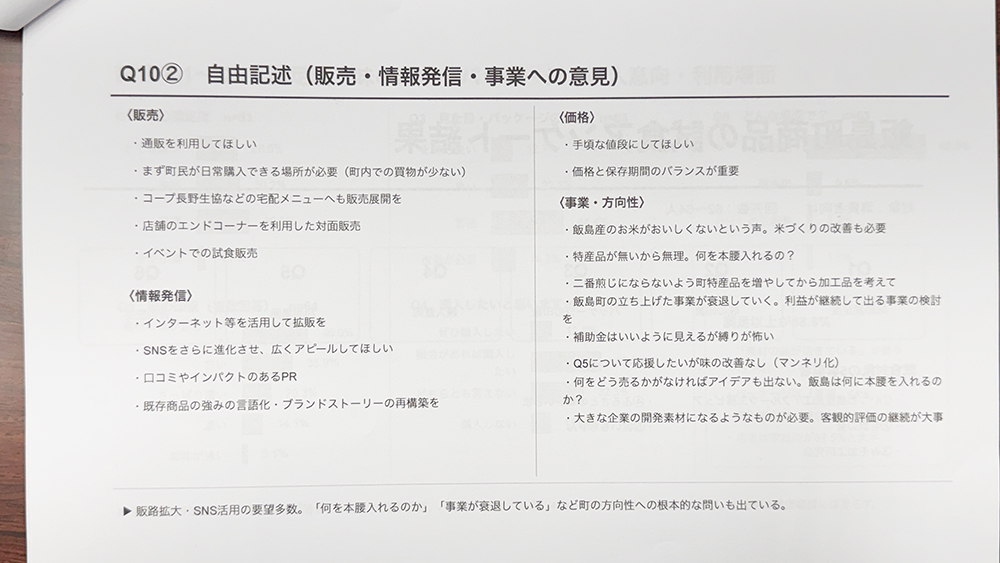 まめっこアンケート
