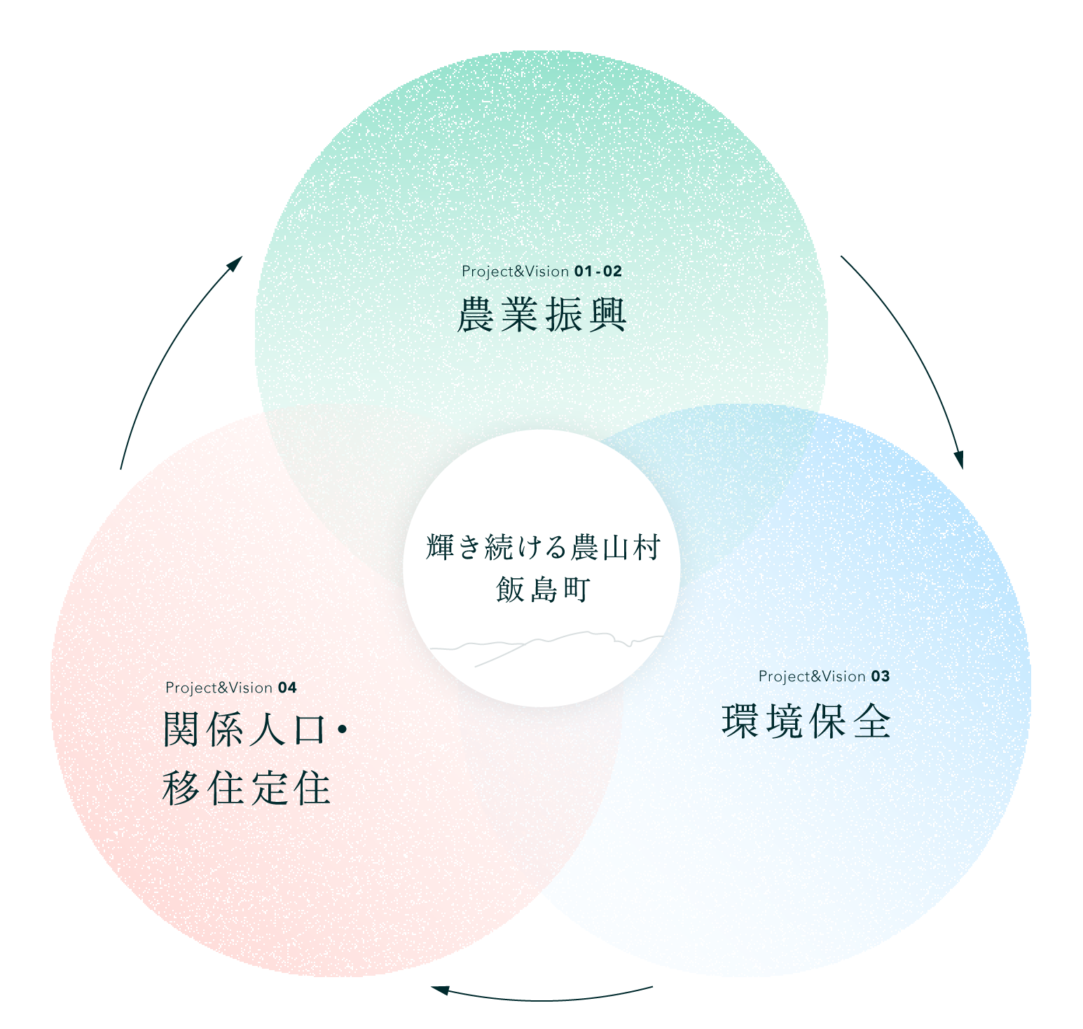 輝き続ける農山村 図解